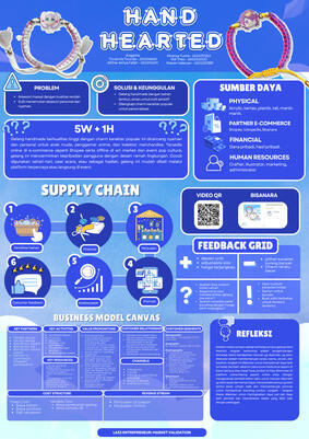 Infografis Canva