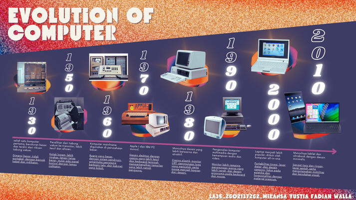 Infografis canva